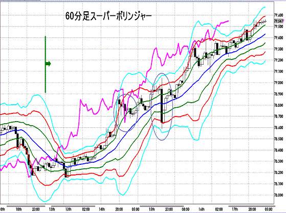 20120818 USDJPY H Super Bollinger1.GIF