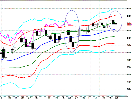 20120820 AUDJPY H Super Bollinger.GIF