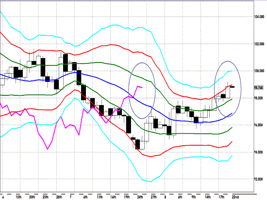 20120822 EURJPY D Super Bollinger.GIF