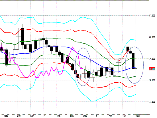 20120823 USDJPY D Super Bollinger.GIF