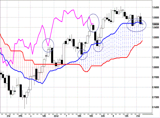 20120824 AUDUSD D Span Model.GIF