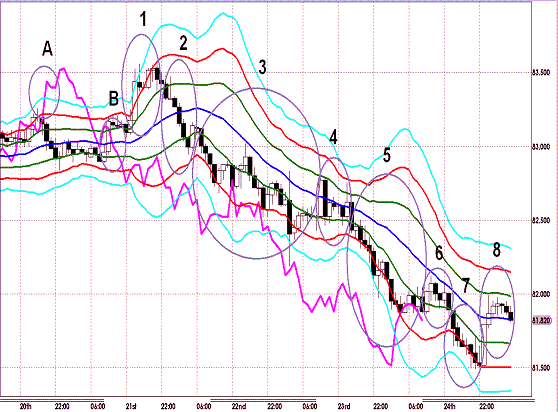 20120825 AUDJPY H Super Bollinger1.GIF