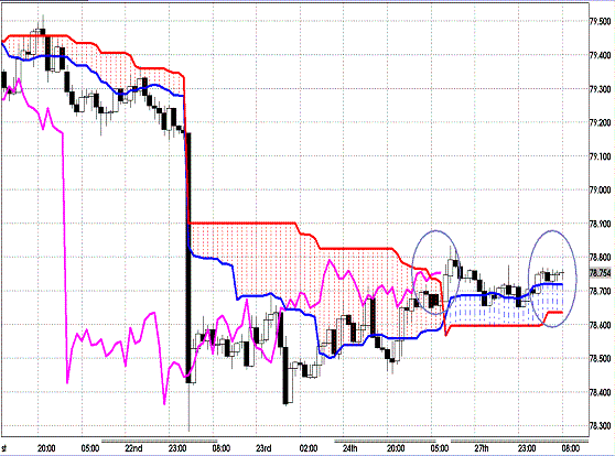 20120828 USDJPY H Span Model.GIF