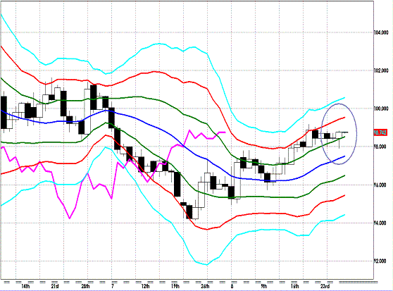 20120829 EURJPY D Super Bollinger1.GIF