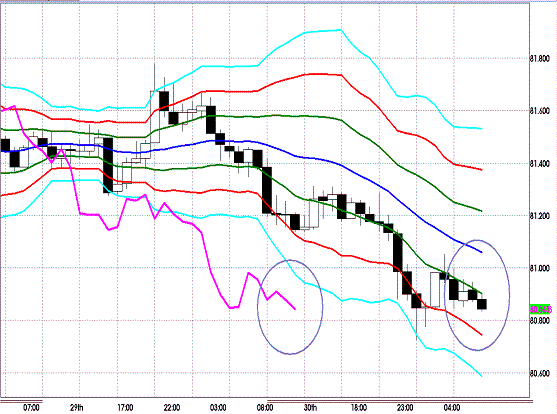 20120831 AUDJPY H Super Bollinger.GIF