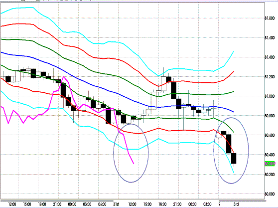 20120903 AUDJPY H Super Bollinger.GIF