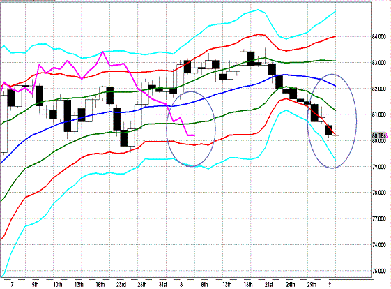 20120904 AUDJPY D Super Bollinger.GIF