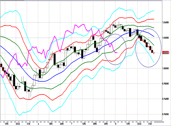 20120905 AUDUSD D Super Bollinger.GIF