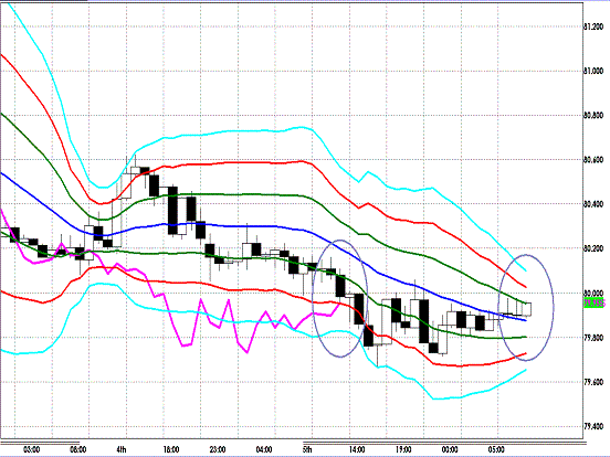 20120906 AUDJPY H Super Bollinger.GIF