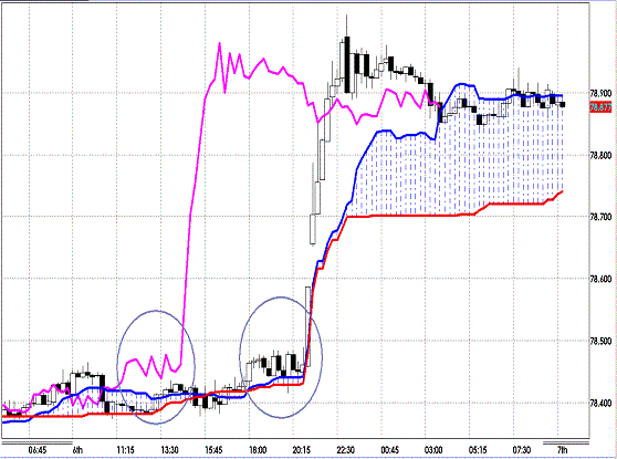 20120907 USDJPY H Span Model.GIF