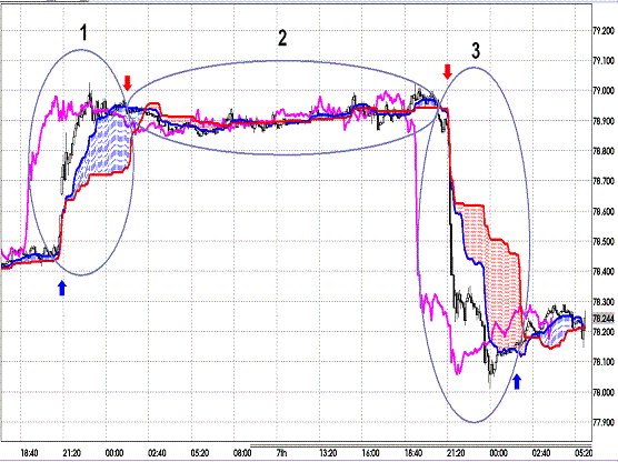 20120908 USDJPY 5M Span Model1.GIF