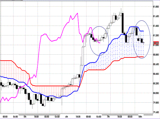 20120910 AUDJPY H Span Model.GIF