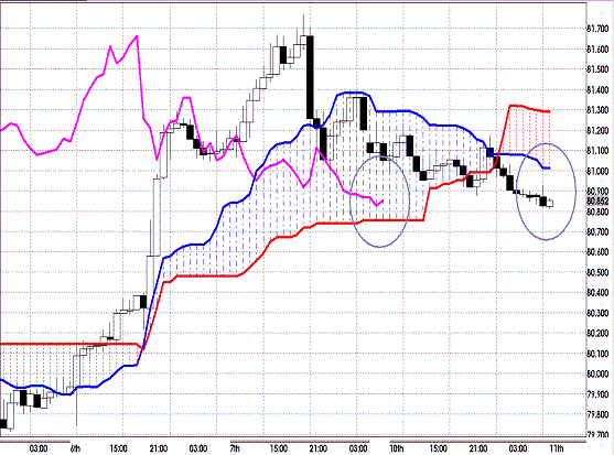 20120911 AUDJPY H Span Model.GIF