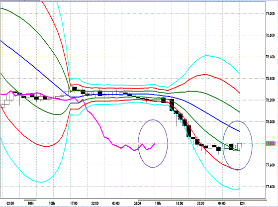 20120912 USDJPY H Super Bollinger.GIF