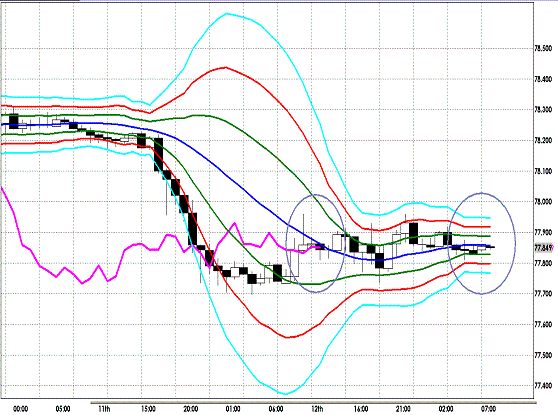 20120913 USDJPY H Super Bollinger.GIF