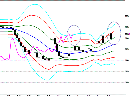 20120914 USDJPY 15M Super Bollinger.GIF