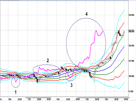 20120915 EURJPY H Super Bollinger.GIF