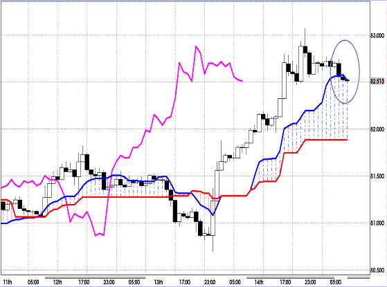 20120917 AUDJPY H Span Model.GIF