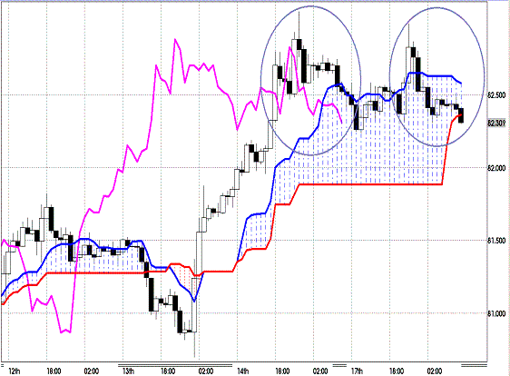 20120918 AUDJPY H Span Model.GIF