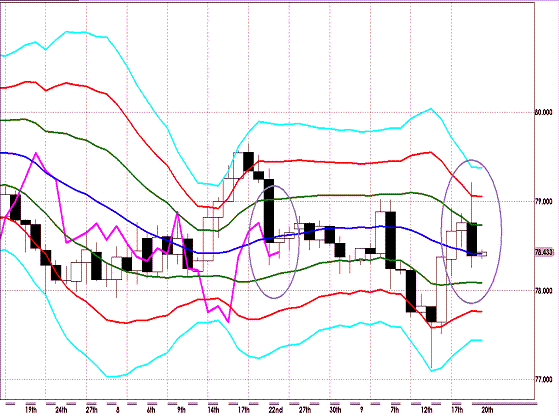 20120920 USDJPY D Super Bollinger.GIF