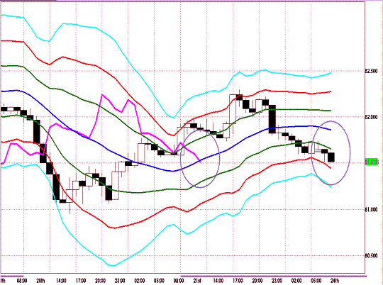 20120924 AUDJPY H Super Bollinger.GIF