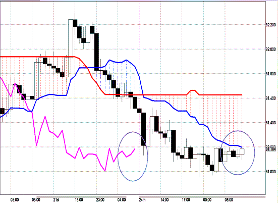 20120925 AUDJPY H Span Model.GIF