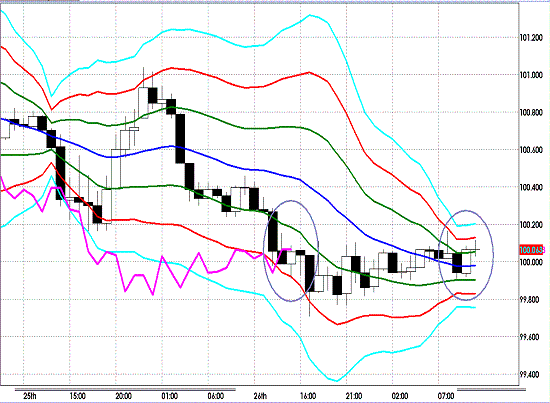 20120927 EURJPY H Super Bollinger.GIF