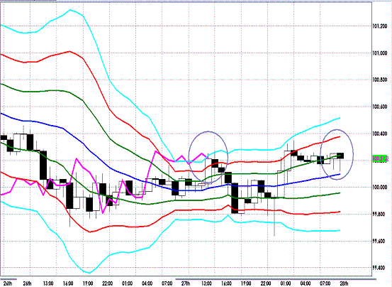 20120928 EURJPY H Super Bollinger.GIF