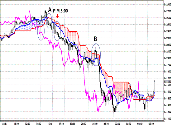 20120929 GBPUSD 5M Span Model1.GIF