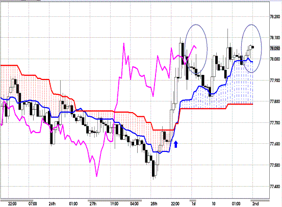 20121002 USDJPY H Span Model.GIF