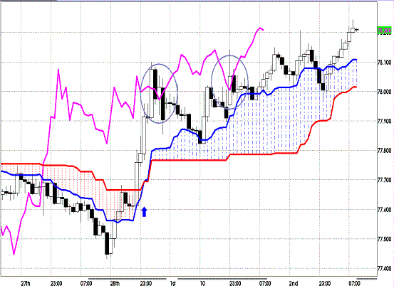 20121003 USDJPY H Span Model.GIF