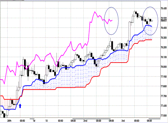 20121004 USDJPY H Span Model.GIF