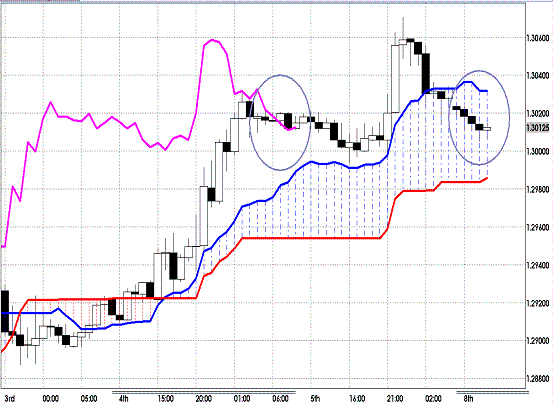 20121008 EURUSD H Span Model.GIF