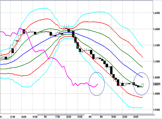 20121009 GBPUSD H Super Bollinger.GIF