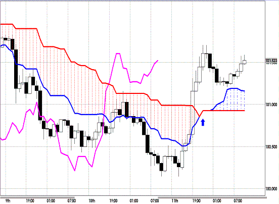 20121012 EURJPY H Span Model.GIF