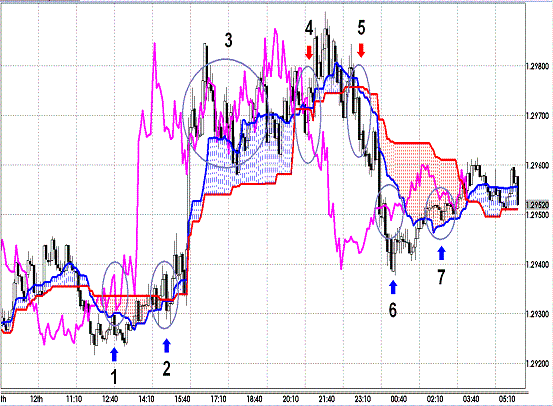 20121013 EURUSD 5M Span Model.GIF