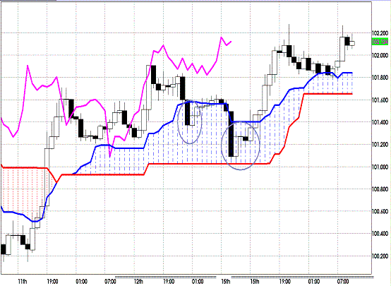 20121016 EURJPY H Span Model.GIF