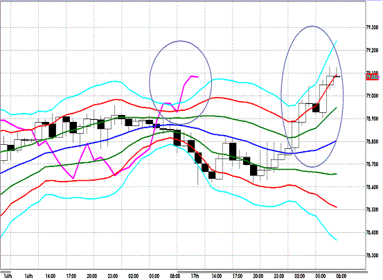 20121018 USDJPY H Super Bollinger.GIF