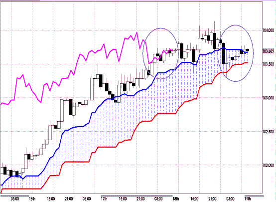 20121019 EURJPY H Span Model.GIF