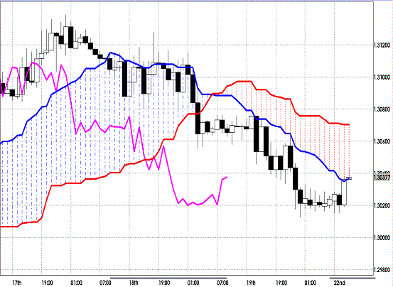 20121022 EURUSD H Span Model.GIF