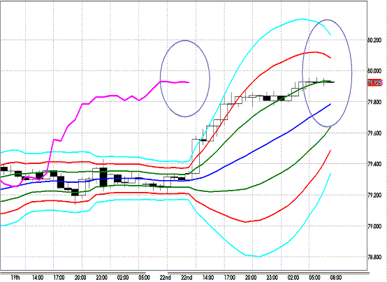 20121023 USDJPY H Super Bollinger.GIF