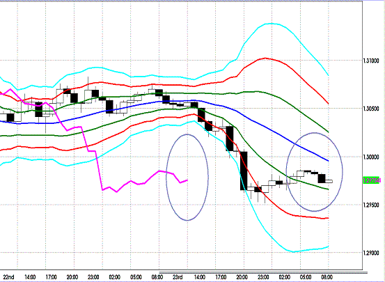 20121024 EURUSD H Super Bollinger.GIF