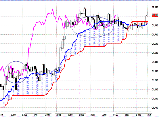 20121025 USDJPY H Span Model.GIF