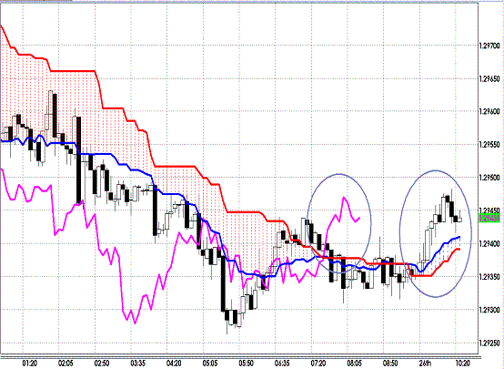 20121026 EURUSD 5M Span Model.GIF