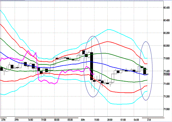 20121031 USDJPY H Super Bollinger.GIF