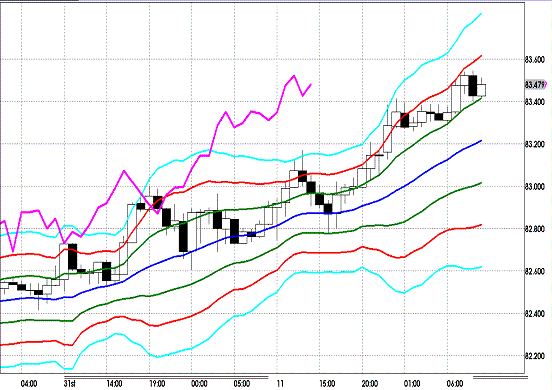 20121102 AUDJPY H Super Bollinger.GIF