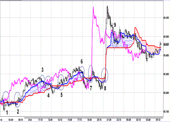 20121103 USDJPY 5M Span Model1.GIF