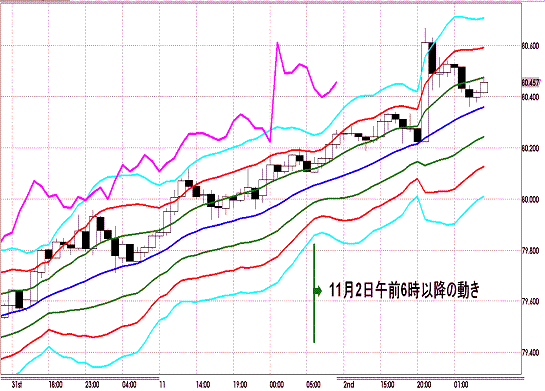 20121103 USDJPY H Super Bollinger1.GIF