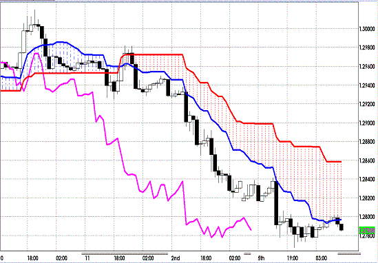 20121106 EURUSD H Span Model.GIF