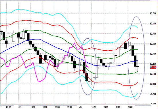 20121107 USDJPY H Super Bollinger.GIF